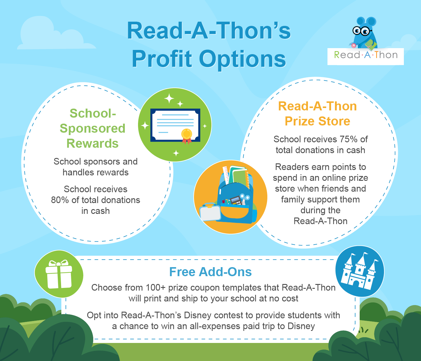 The two Read-A-Thon profit options you can choose from, depending on how you want to handle school fundraising prizes and student engagement.