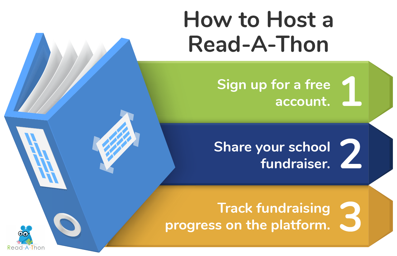 The steps for hosting a Read-A-Thon, one of the most engaging school fundraiser ideas, as explained in more detail below.
